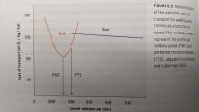 run walk chart